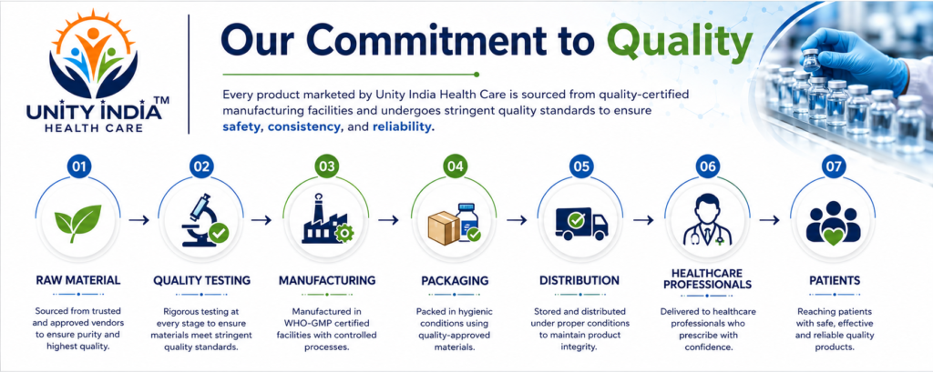 Home 9 unity india health care quality